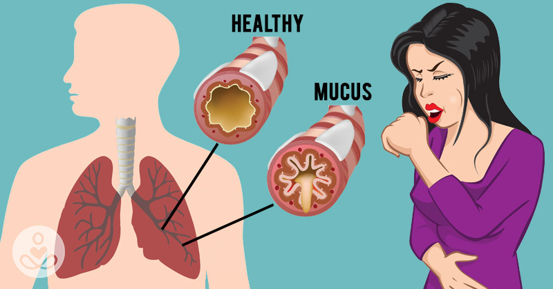 THS Virals Apr 28 How to get rid of mucus